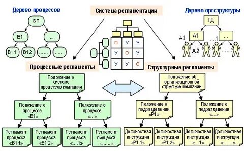 Регламент работы аппарата