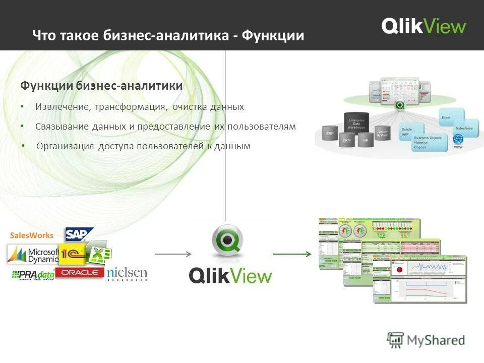 Функции аналитика данных. Функции аналитика данных