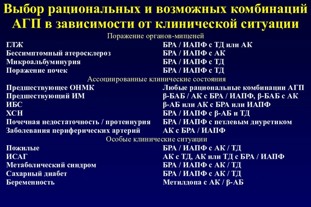 Что назначают при артериальной гипертензии. Терапия гипертонической болезни схема. схема лечения артериальной гипертонии. иапф+ак+диуретик препарат. комбинированная терапия гипертонической болезни схема.