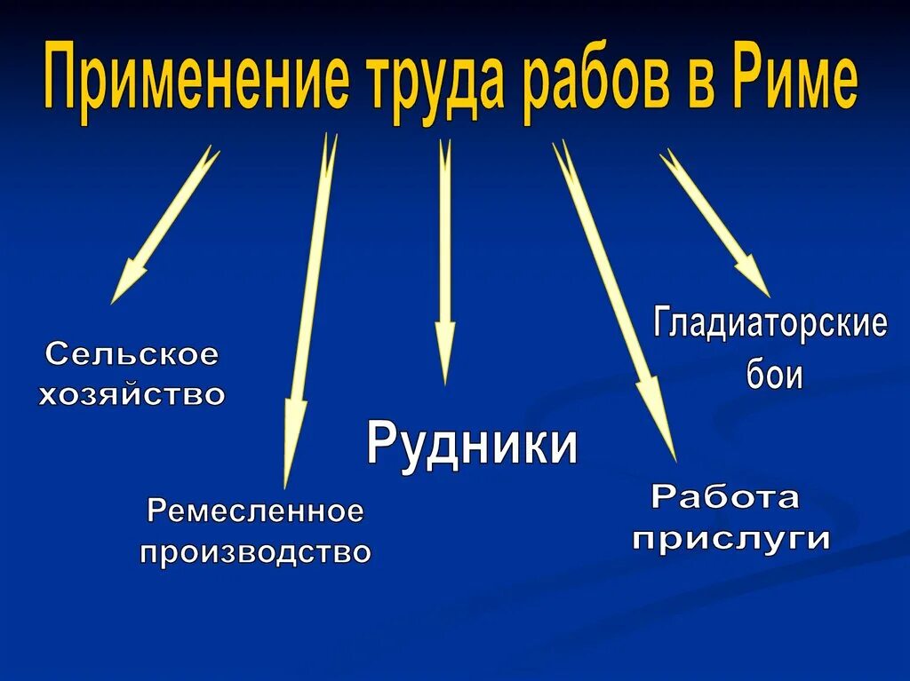 Использование труда в афинах