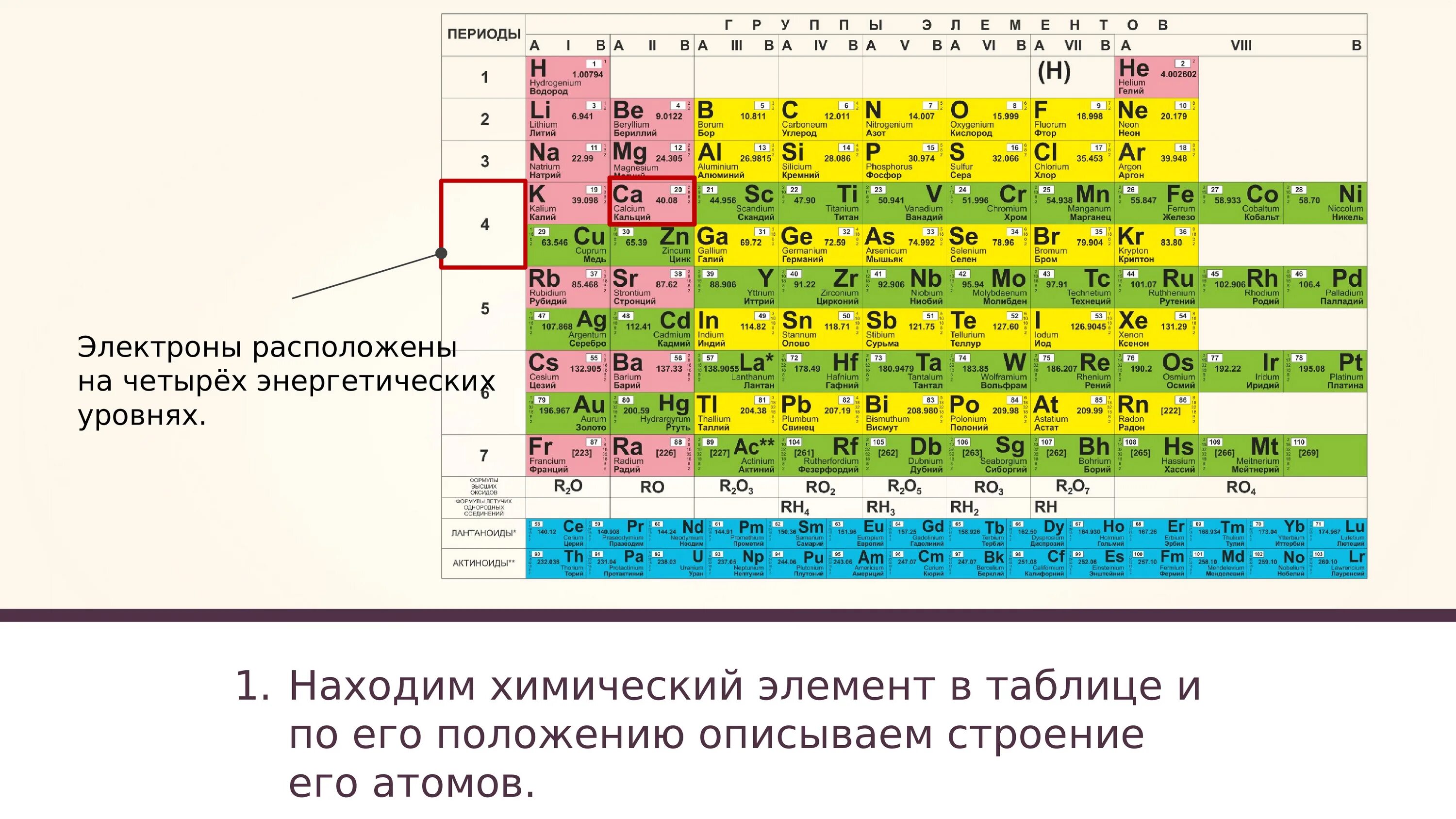 Элемент содержащий 20 электронов. Большие и малые периоды в таблице Менделеева. Малые периоды в таблице Менделеева. Малый и большой период в таблице Менделеева. Малые периоды периодической таблицы химических элементов содержат.