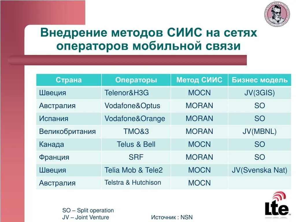 Самые нужные связи. Сеть мобильного оператора. Оператор сотовой сети. Мобильные операторы Франции. Мобильная связь операторы Британия.