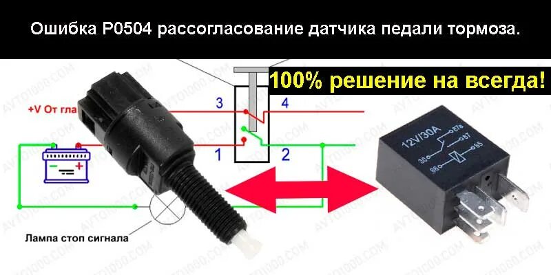 Ошибка р0504 калина. Распиновка датчика педали тормоза гранта. распиновка датчика тормоза гранта. распиновка датчика тормоза калина 2. распиновка датчика тормоза приора.