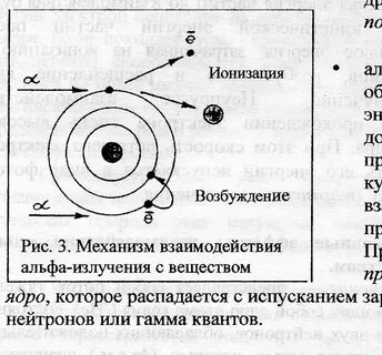 Ионизация атома