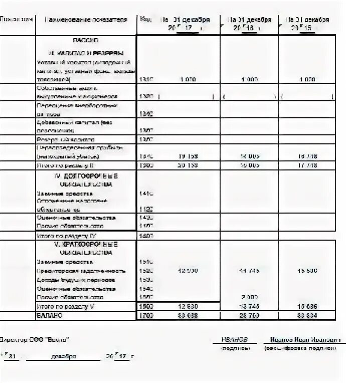 Сдача баланса в 2024 году сроки