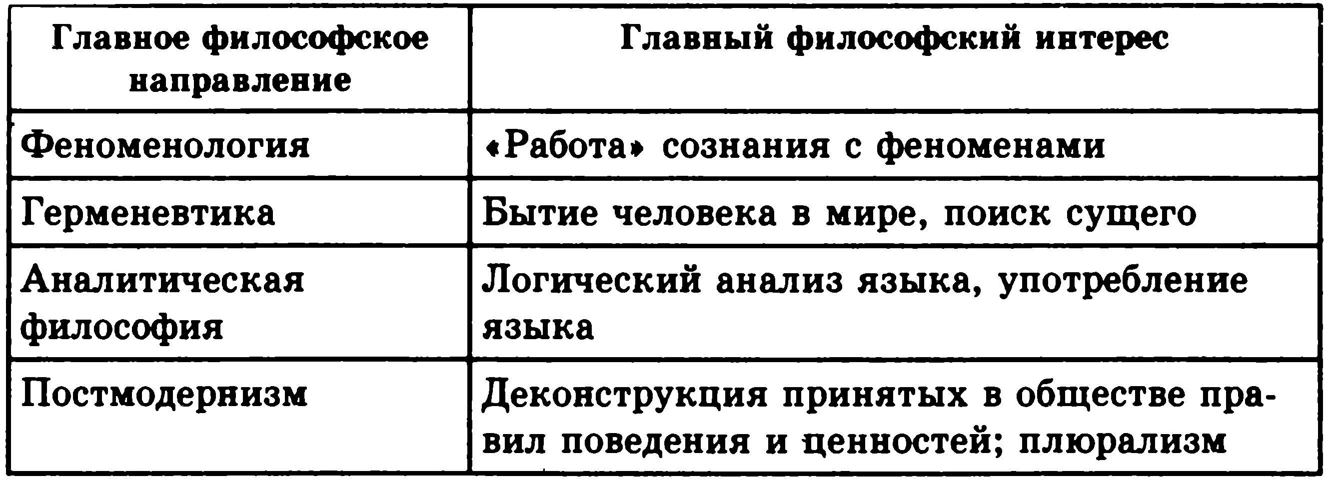 Фотографии ГЛАВНЫЕ НАПРАВЛЕНИЯ ФИЛОСОФИИ