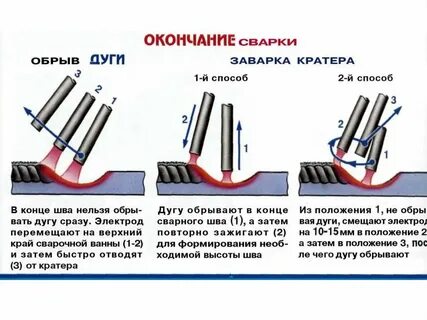 Сварка какие операции