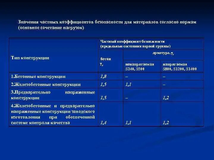 коэффициент надежности в расчетах. интервальный ряд распределения. в следующей таблице рассчитаны показатели. таблица уровня существенности. в следующей таблице рассчитаны показатели.
