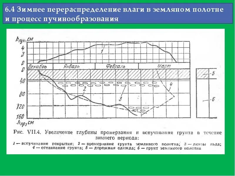 Верховодка межпластовые подземные воды. Схема образования оползней выдавливания. Солифлюкция тундра. Зоны залегания подземных вод. Течение грунта.