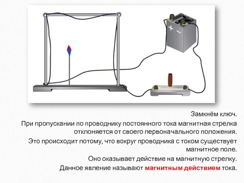 При пропускании постоянного электрического тока через провод. Замкнутый проводник физика магнитное. Магнитная стрелка при пропускании тока. При пропускании постоянного. При пропускании магнитного тока через катушку вокруг нее.