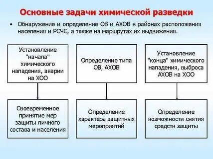 Средство контроля и разведки