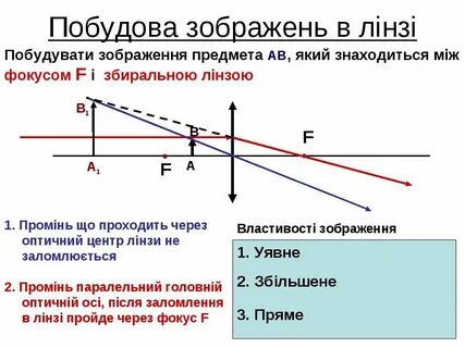 Через яку