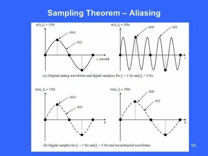 Signal processing