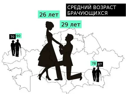 Статистика разводов в казахстане
