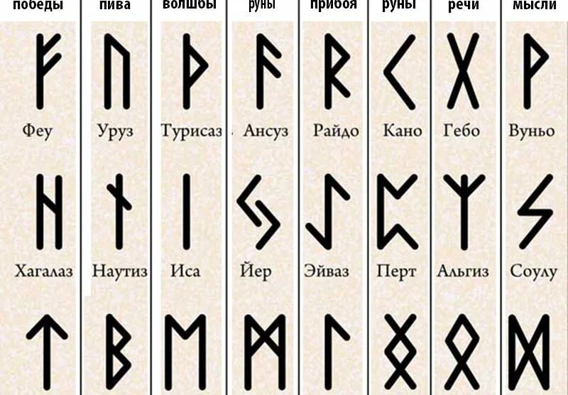 Руна совило. Славянская руна райдо. Соулу вуньо райдо. Руны альгиз и соулу. Вуньо соулу вуньо.