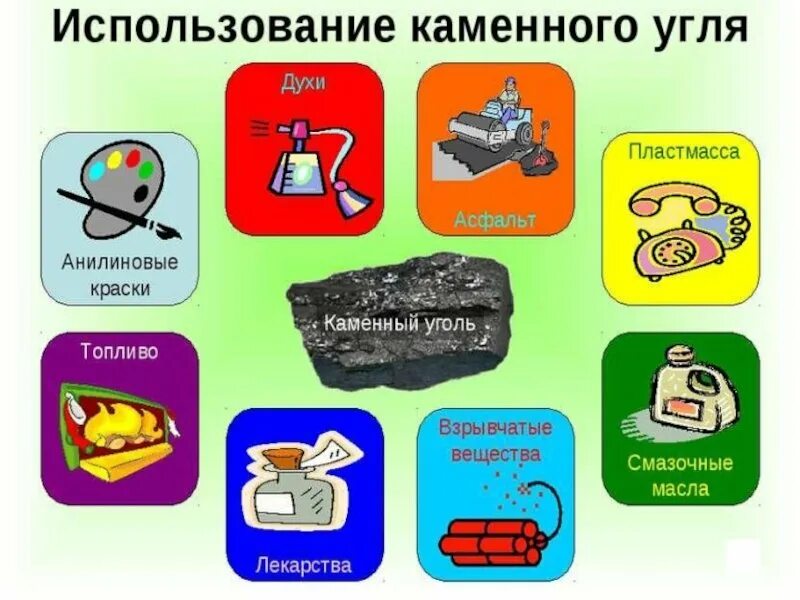 Уголь использование человеком география 5 класс. Предметы из каменного угля. использование полезных ископаемых. продукты переработки каменного угля. полезные ископаемые в быту.
