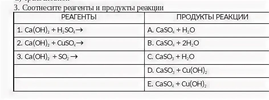 Продукты химической реакции