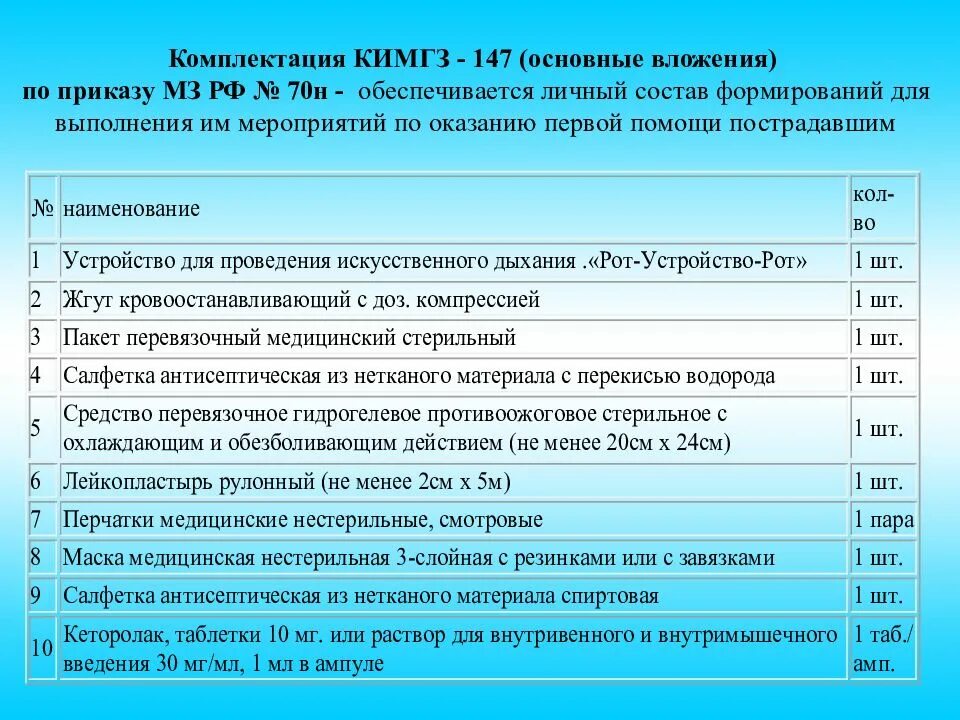 Кимгз комплект индивидуальный медицинский гражданской защиты. Медицинские средства индивидуальной защиты кимгз. Аптечка кимгз состав. Комплект индивидуальный медицинский гражданской защиты состав. Юнита комплект индивидуальной медицинской гражданской защиты состав.