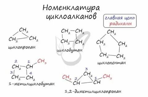 Изомеризация циклоалканов
