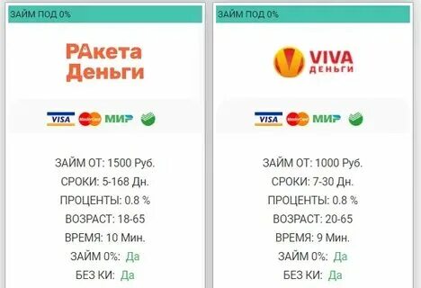 Список всех мфо выдающих займы. Список всех мфо выдающих займы