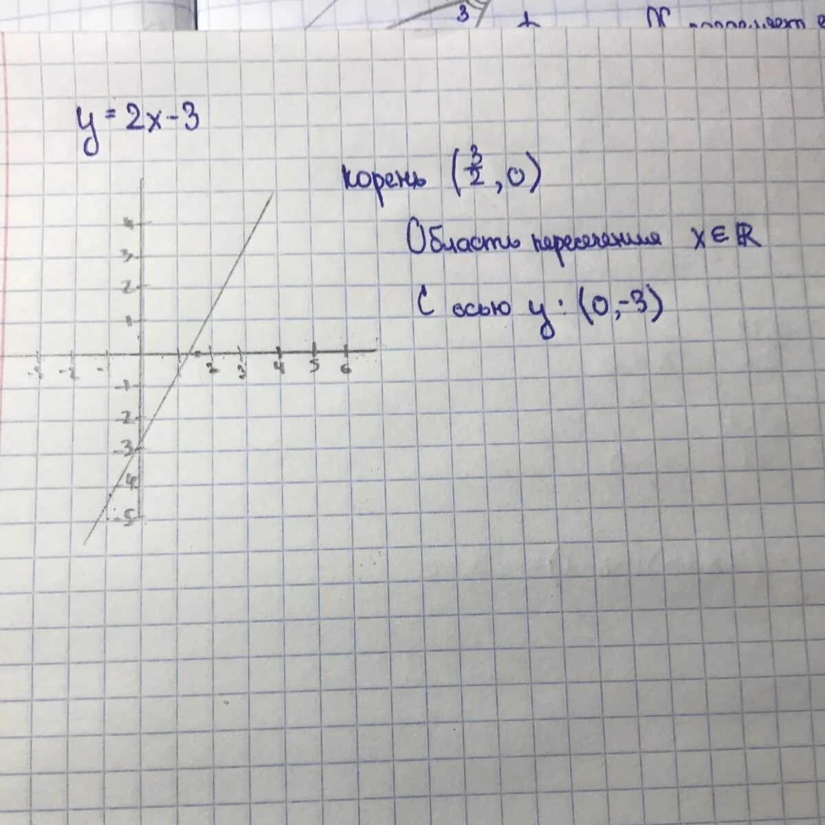 Функция y 3 4x 11. Определите проходит ли график функции через точку. Функция задана формулой y= 4 x x-2. Принадлежит ли график функции у=0,3х. Определите .проходит ли график функции через точку а (3;5).