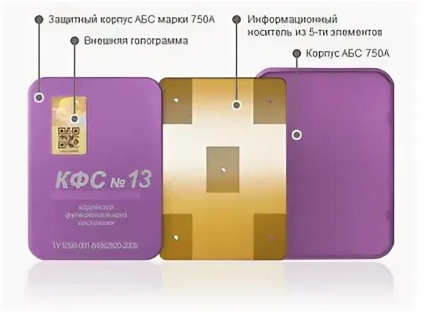 Коррекция функциональных состояний