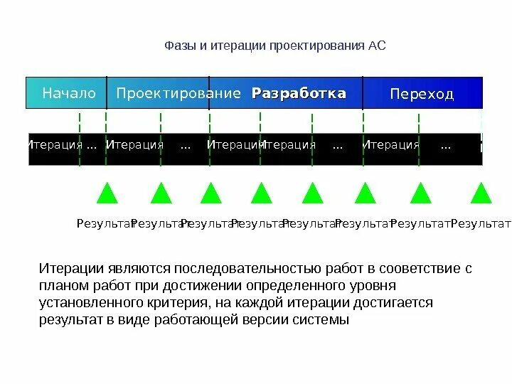 Результатом будет являться последовательность