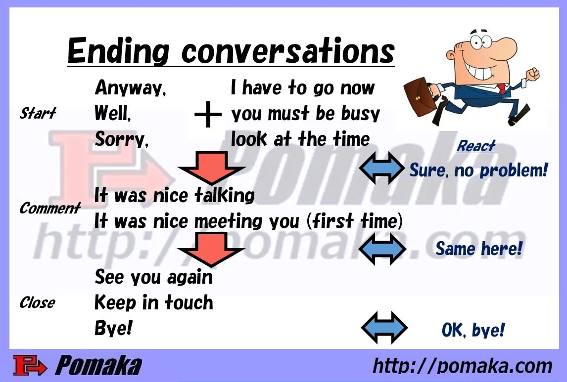 Конверсейшен. English starting conversation. How to end a conversation Lesson. Алгоритм start end. Speaking of an ending