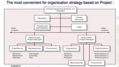 Project structure