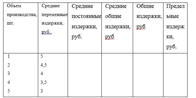 Заполни таблицу недостающими данными нужно найти и записать недостающие данные в таблице