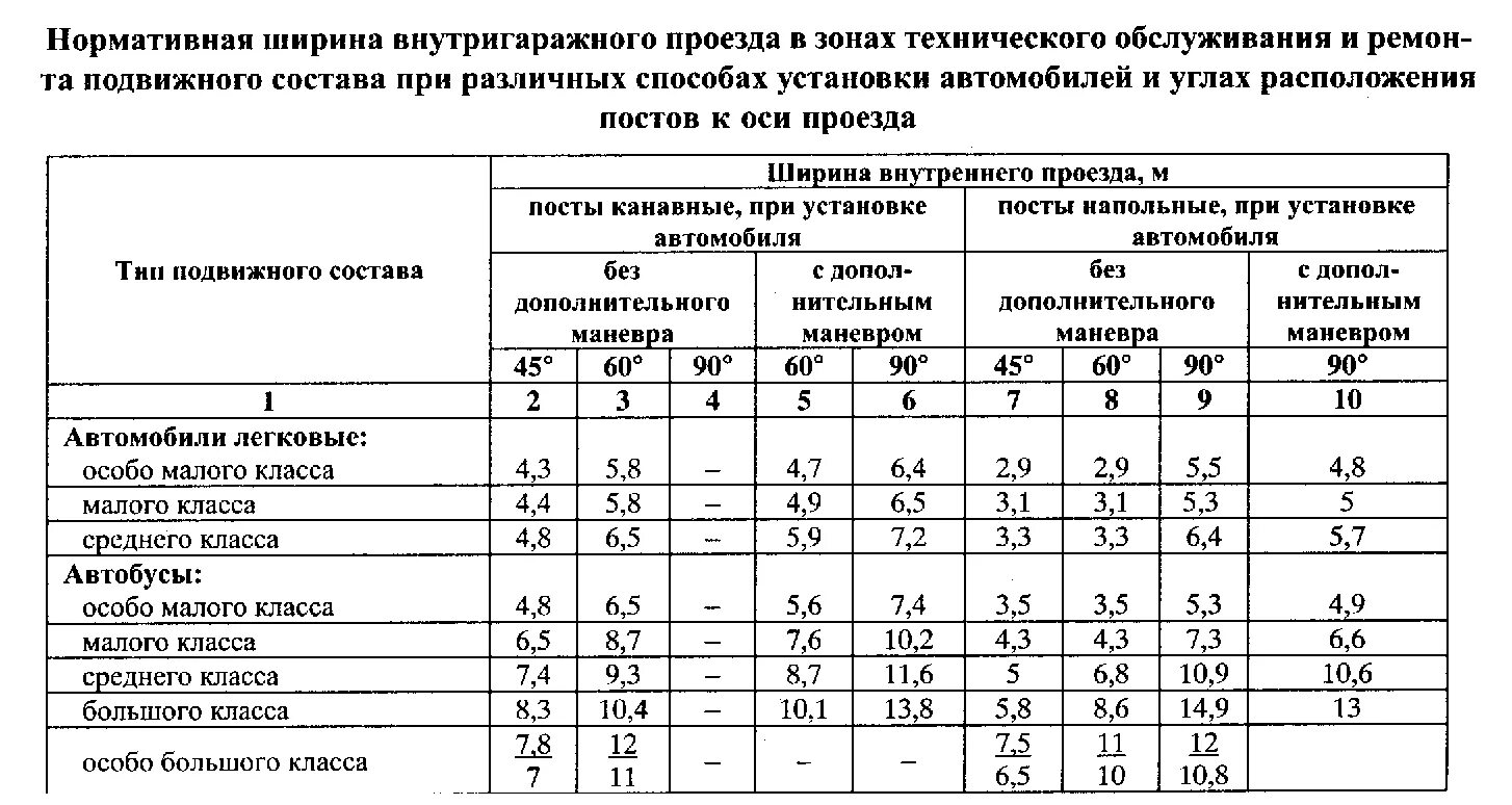 Какой должна быть минимальная площадь снегоступа