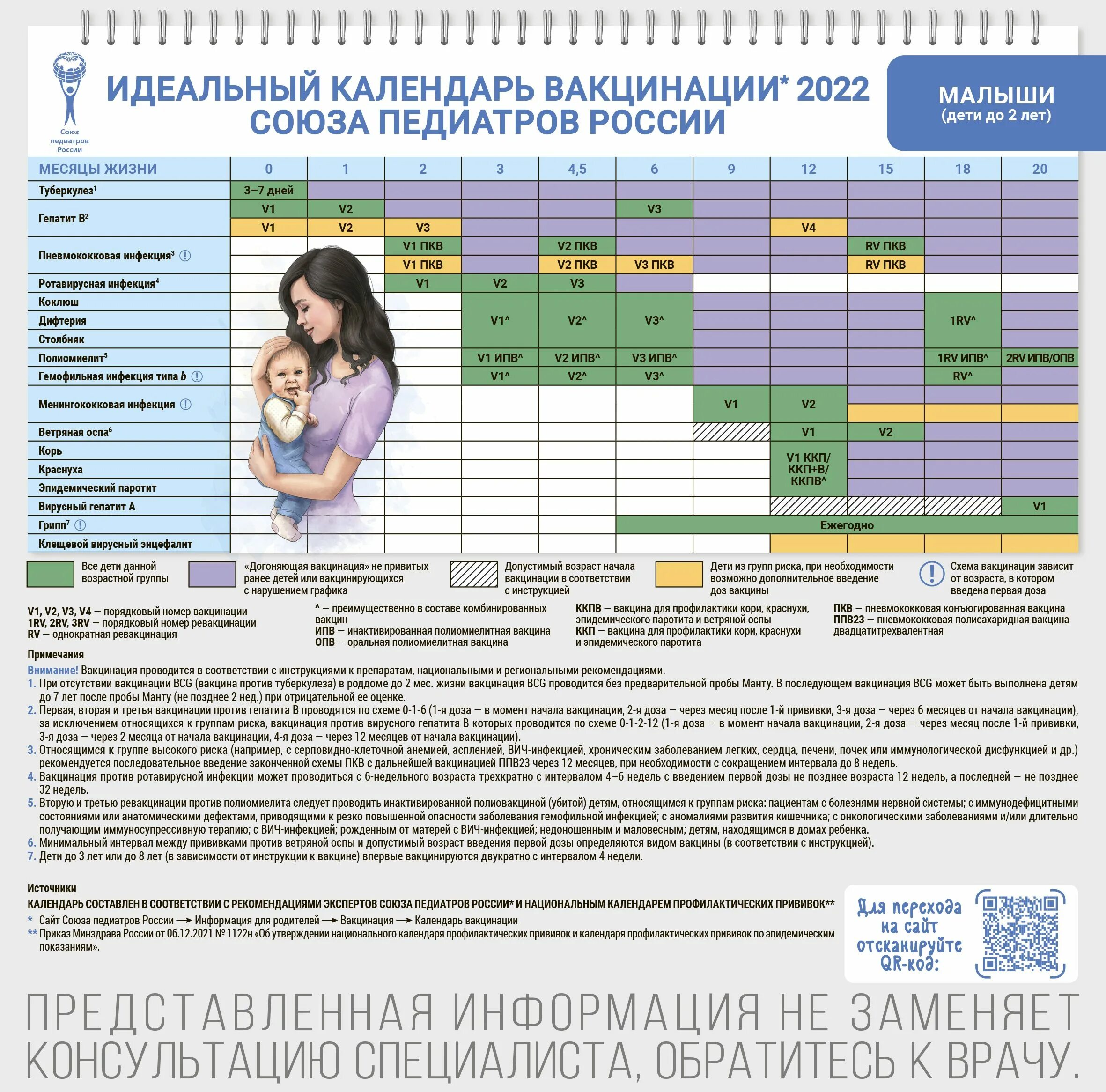 В рамках национального календаря. График вакцинации Союз педиатров России. Национальный календарь прививок 2021 для детей Россия. Национальный календарь прививок для детей в России 2022 года таблица. Календарь детских прививок в России таблица 2021.