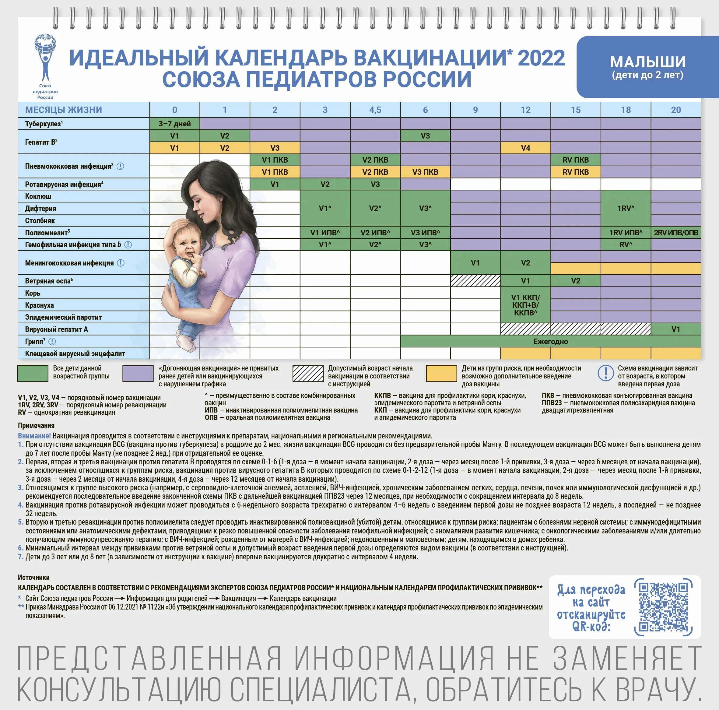Ревакцинация график. Ревакцинация график
