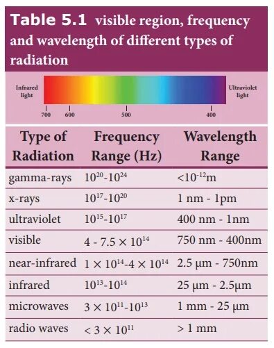 Frequency range. Seven Frequency ranges. Обмер частоты Герц. Range of parobala. Ультрафиолетовое излучение частота ггц