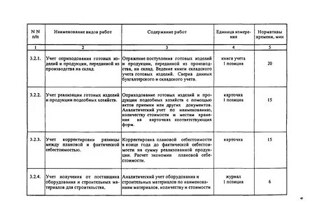 Межотраслевые укрупненные нормативы