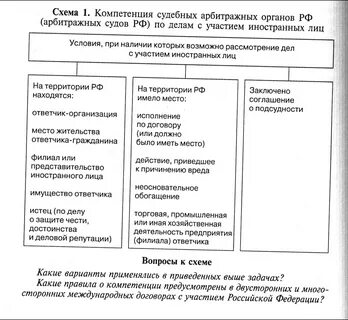 Компетенция в арбитражном процессе