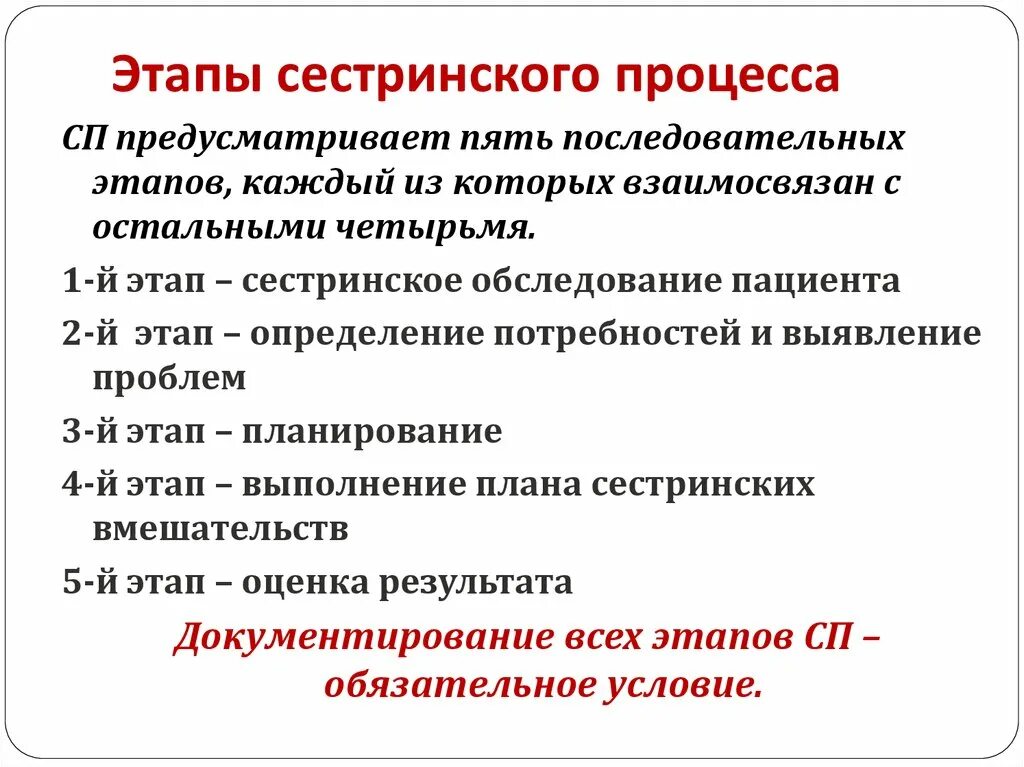 Этапы сестринской помощи