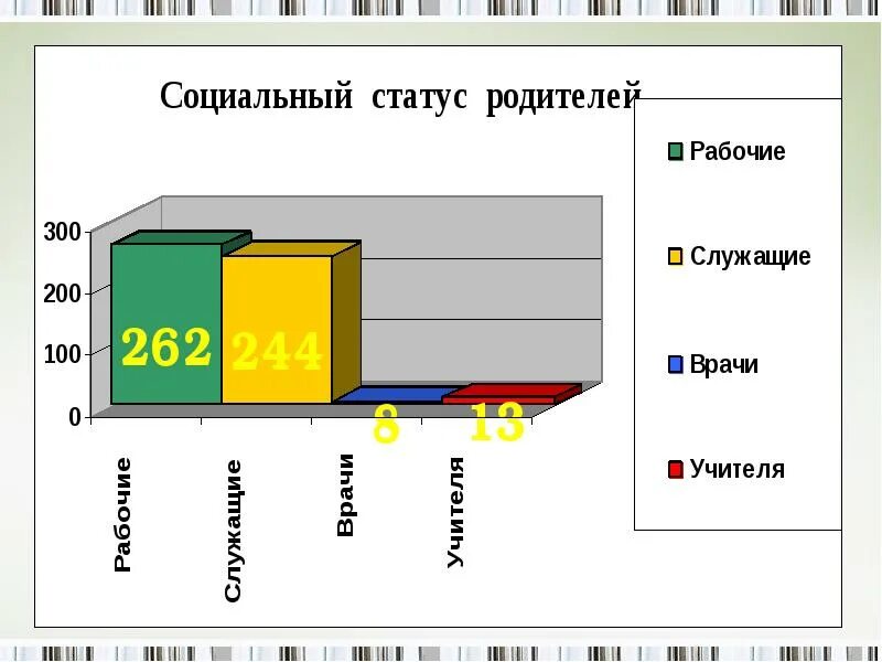 Социальное положение служащий