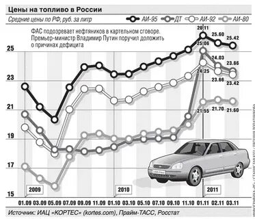 Запчасти график