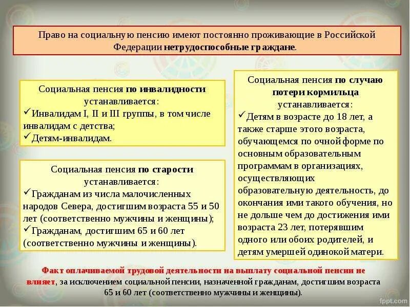 Какие категории относятся к социальной пенсии. Право на социальную пенсию. Кто имеет право на социальную пенсию. Круг лиц, имеющих право на получение социальной пенсии.. Лица имеющие право на социальную пенсию.