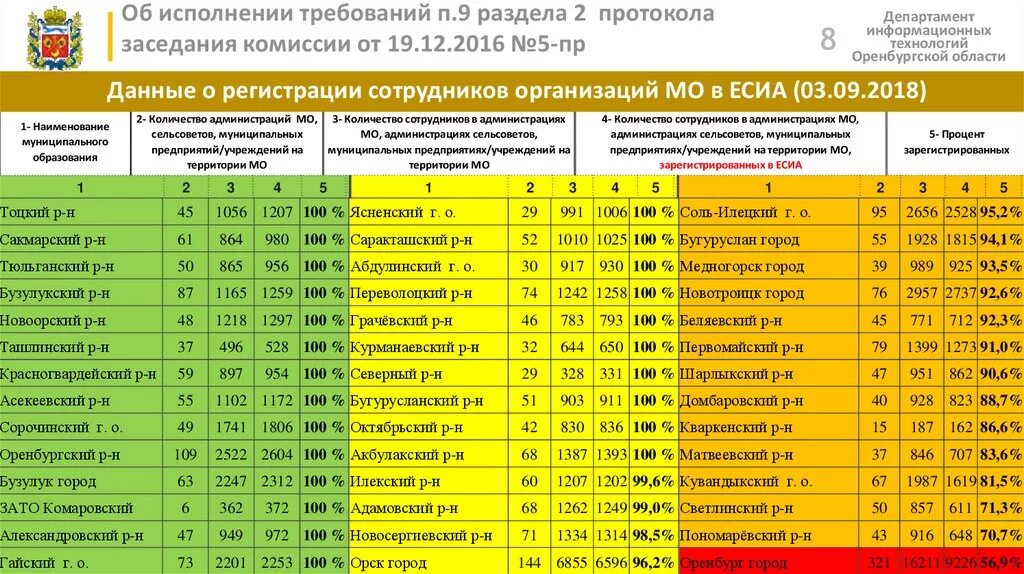 Минспорт Оренбургской области. Департамент информационных технологий Оренбургской области. Сайт администрации Матвеевского района Оренбургской области.