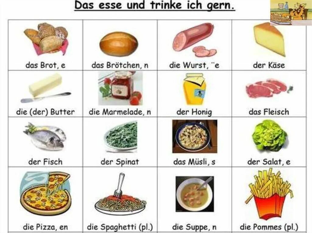 Продукты питания на немецком языке. Тема еда на немецком. Тема еда по немецки. Тема еда по немецкому языку.