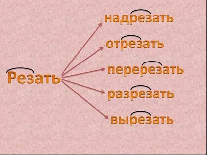 Надрежут состав слова