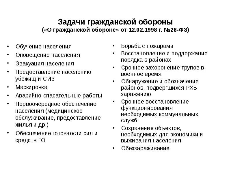 Каковы задачи го. Гражданская оборона понятие и задачи. основные задачи го.