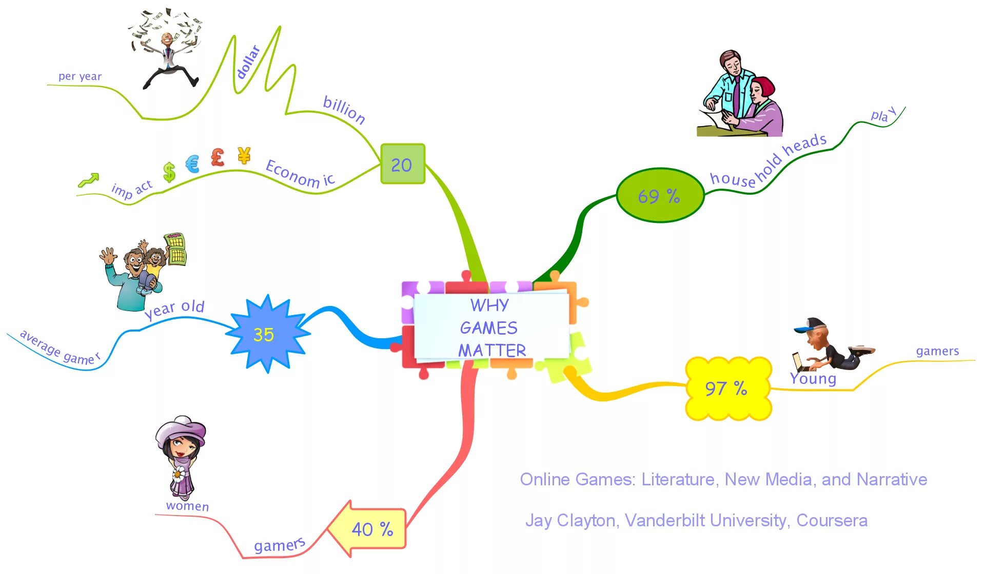 Mind Map для игры. Ментальная карта виртуальная реальность. Ментальная карта игры. Интеллект карта игра.