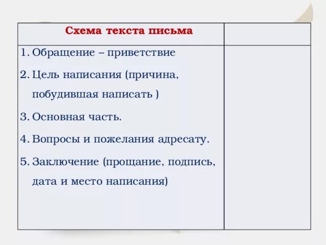 Схема текста пример. Жанры письма. жанр письма в русском языке. письмо в эпистолярном жанре. схема текста письма 3 класс.