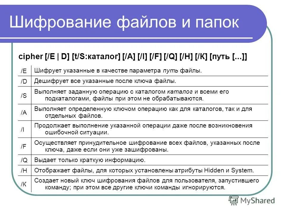 Ntfs шифрование. Шифрование архива. Зашифрованная папка. Шифрование и защита данных. Файловая система ntfs.