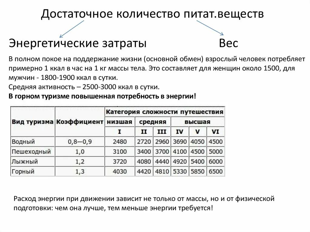 Энергозатраты человека. Должный основной обмен. Основной обмен это энергозатраты. Энергозатраты человека. Основной обмен это энергозатраты.