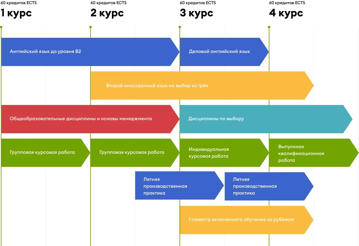 Консалтинговая деятельность. Консалтинговая деятельность. Консалтинг курсовая. Экспертно-консультационные услуги. Программа в менеджменте это.