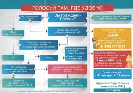 Избирательный участок по адресу найти московская область